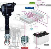 NGK イグニッションコイル U5168 ３本 48544 純正部品番号 22448-AA100 日産 ニッサン グロリア スカイライン ステージア セドリック_画像3