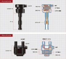 NGKイグニッションコイル U5098 ４本 48528 純正部品番号 30521-PWA-S01 ホンダ シビック シビックフェリオ フィット パートナー モビリオ_画像2