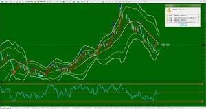 ★RSI★矢印★ボリンジャーバンド★バイナリーオプション★3強で攻略★1ヵ月100万円目指す為のインジケーター★音ウインドウでお知らせ◆