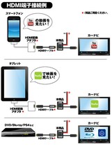 80 ノア トヨタA HDMI入力＆USBポート搭載 スイッチホールパネル youtube動画 充電可能 映画鑑賞 出力容量：2.1A_画像3