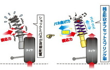 カヤバ Lキット ショック ブーン M710S LKIT-M710S 取付セット アライメント込 KYB Lowfer Sports KIT L-LIT ローファースポーツ_画像3