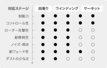 アドヴィックス サーキット・スペック フロント左右セット ブレーキパッド ロードスター NB6C CS285 取付セット ADVICS アドヴィクス SEI_画像2