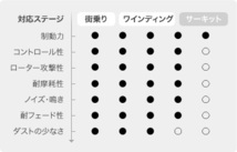 アドヴィックス ストリート・スペック フロント左右セット ブレーキパッド セプター VCV10/VCV15/VCV15W SS631-s ADVICS アドヴィクス SEI_画像2