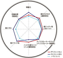 ディクセル FSタイプ リア左右セット ブレーキディスク レガシィB4(セダン) BM9 3657024S DIXCEL ディスクローター ブレーキローター_画像2