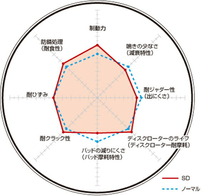 ディクセル SDタイプ リア左右セット ブレーキディスク レガシィB4(セダン) BM9 3657024S DIXCEL ディスクローター ブレーキローター_画像2