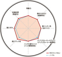 ディクセル HDタイプ フロント左右セット ブレーキディスク A6(C5) 4BAGAF 1312745S DIXCEL ディスクローター ブレーキローター_画像2