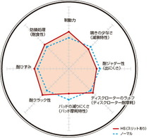 ディクセル HSタイプ フロント左右セット ブレーキディスク プリメーラ/プリメーラカミノ QP11 3211261S DIXCEL ディスクローター_画像2