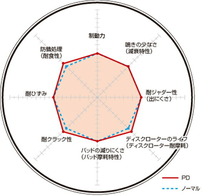 ディクセル PDタイプ フロント左右セット ブレーキディスク レガシィB4(セダン) BEE 3617001S 取付セット DIXCEL ディスクローター_画像2