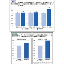 ディクセル KPタイプ フロント左右セット ブレーキパッド eKワゴン B11W 341308 DIXCEL ブレーキパット_画像2