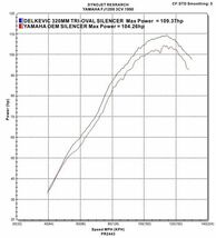 DELKEVIC スリップオンステンレストライオーバルマフラー★YAMAHA FJ1200 3CV 1989-1990 320mm KIT11AP_画像4