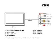 10.6インチ 1080P リアモニター 車載モニター 軽量 HDMI 薄型_画像9