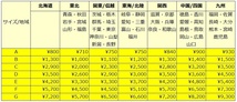 この商品の送料は【A】区分です