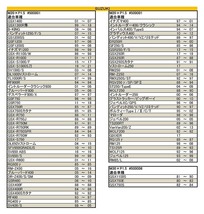 ポッシュフェイス 500001-01 マシンドフィラーキャップ ブルー M20×P1.5 オイルフィラーキャップ_画像7