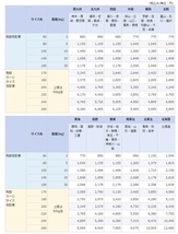 100/　 BB8　ＬＥＤライト　トリシティ125 トリシティ155　マフラーカバー　プロテクター　SEC1J SG37J_画像3