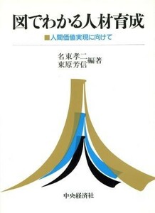 図でわかる人材育成 人間価値実現に向けて／名東孝二(著者),東原芳信(著者)