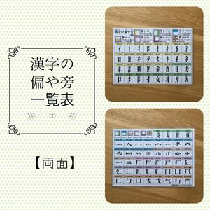 漢字の偏や旁一覧表【両面】