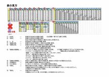 ☆200回分☆【ナンバーズ3】もう勘に頼らない！ 統計データ_画像2