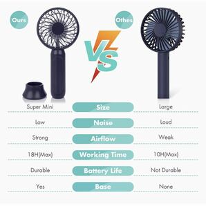 【ジャンク】携帯扇風機 手持ち扇風機 手持ちミストファン AA0207 ポータブルハンドファン (藍色-F352L) USB充電 USB扇風機 USB 小型の画像2