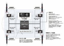 【BLITZ/ブリッツ】 車高調 DAMPER ZZ-R SpecDSC PLUS 全長調整式 電子制御 サスペンションキット ホンダ CR-V RW2 2020/06- [98610]_画像5