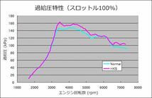 個人宅発送可能 HKS ACTUATOR UPGRADE KIT 強化アクチュエーターキット ランサーエボリューション X CZ4A 4B11 (14030-AM001)_画像2