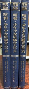 写真・図版昭和・少年少女史総合大年表 : 1,2,3 ３冊揃