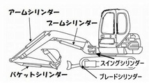 ヤンマー Ｂ25-1 バケットシリンダー用シールキット_画像5