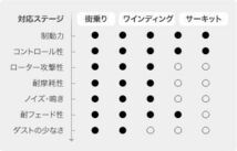 ランサーエボリューションV・VI CP9A（ブレンボ専用） ADVICSブレーキパッド CS（サーキットスペック）フロント CS690_画像3