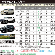 17インチ マッドクロス レンジャー 8J+20 6H-139.7 1本 ホイール マットブラック 業販_画像3