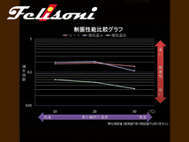 フェリソニ トヨタ ２００系ハイエース専用 『エンジンルーム防音・断熱セット』 標準ボディ用 デトニング FS-0236_画像6