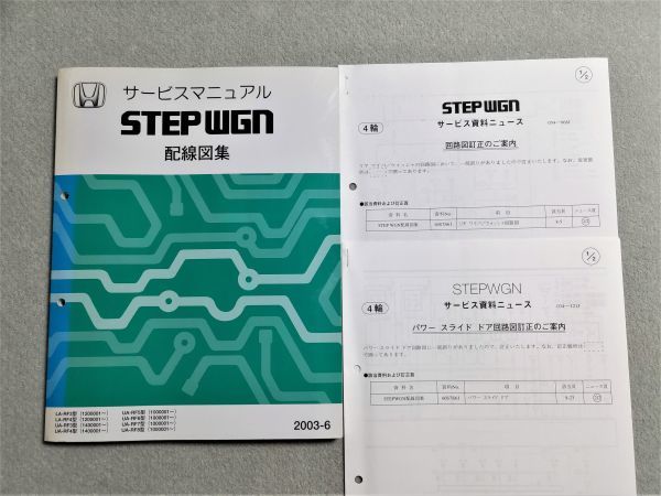 今年人気のブランド品や ステップワゴンスパーダハイブリッド(RP5