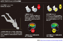 【在庫処分特価】Troy Lee ヘルメット 自転車用 A1 Mips Classic グレーゴールド/S_画像5