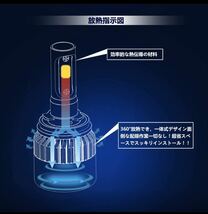 HB4LEDヘッドライトフォグランプ フォグライトCOB製チップで超寿命’_画像4