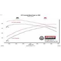 Flowmaster 2009-2022年 ダッジ RAM ラム1500 クラシック 5.7L V8 クライマータイプ エキゾースト 爆音 アウトロー_画像5