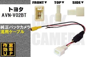 トヨタ純正 NHDT-W59G 対応 イクリプス ECLIPSE AVN-V02BT 社外ナビ 市販ナビ RCA 接続 変換 リアカメラ ハーネス 配線 コード ケーブル