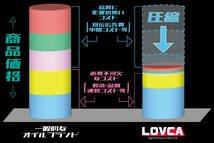 ■条件付き送料無料■LOVCA RACING 10W-40 1L SN MA2■価格以上の品質にリピーター続出 今年から本格的にバイクレース協賛開始！■LR1040-1_画像3