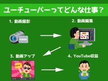 YouTubeで人気動画を量産し続ける方法　視聴者に分かりやすい面白い動画を連続公開_画像1