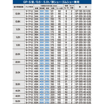 0.5t/セット【全長1950・有効幅300(mm)】昭和アルミブリッジ・GP-195-30-0.5S（ベロ式）0.5トン/2本組 ◎小型建機・農機用 日本製 歩み板_画像4