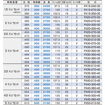 1.5トン(1.5t) アングルフック(ツメ式) 全長3000/有効幅300(mm)【PX15-300-30】日軽アルミブリッジ 2本 組 送料無料 離島可_画像3