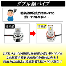 プロボックス サクシード 160系 50系 シエンタ 170系 爆光 24000LM 直視厳禁 LEDフォグランプ イエロー 黄色 3000K H8/H11/H16 車検対応 _画像4