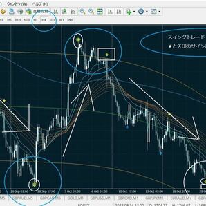 FXの専業トレーダーです！最強のサインツール3種類を提供します！実際に普段から使用しているシンプルな手法です！！