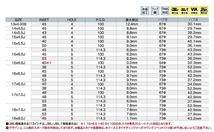 KYOHO/共豊 SMACK VALKYRIE ホイール サファイアブラックメタリック×ポリッシュ 15インチ×6.0J＋53 5H114.3 入数：1台分(4本)_画像2