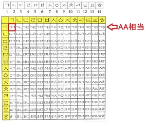 送料６３円★珍★数字６桁★AA番号相当★★初期透かし★北朝鮮★廃紙幣★5000ｗ★２００６★未使用★金日成★匿名配送も可