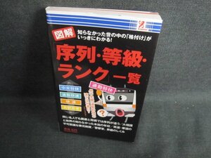 図解「序列・等級・ランク」一覧/EFL