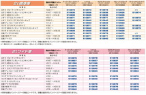 JETINOUE ジェットイノウエ S310スペシャルバンパー 2t標準車用310H + 車種別専用取付ステーセット [FUSO NEWジェネレーションキャンタ_画像2