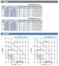 寺田ポンプ 排水ポンプ PG-400 100V 60Hz 50mm 2インチ 汚水用 排水用ポンプ 水中ポンプ_画像3