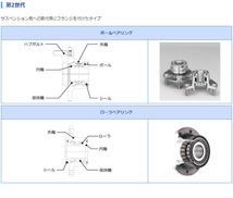 トヨタ ベルタ GMB リア ハブベアリング 左右セット GH32770 SCP92 H17.11 - H24.06 ハブユニット ホイールベアリング_画像5