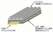 個人宅発送可能 HKS FINE TUNE V-BELT ファインチューン Ｖベルト 6PK1905 (24996-AK035)_画像2