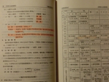 赤本☆『1976 '76年度版 愛知県立芸術大学 金沢美術工芸大学 最近3ヵ年 問題と対策 大学別入試シリーズ 昭和50年発行』_画像4