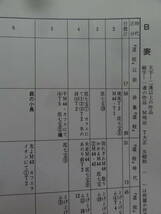 高村光太郎の生と詩　井田康子:著　 昭和54年　 明治書院　別表ABC付　高村光太郎の作家論・作品論・評伝　草野心平_画像10