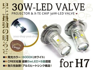 送料無料 H7 30W CREE/SAMSUNG HID級 LED フォグランプ 2球 ホワイト 白 ヘッドライト